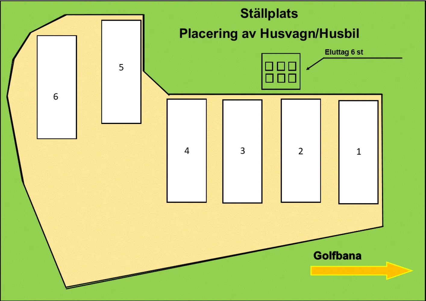 Ställplats placering